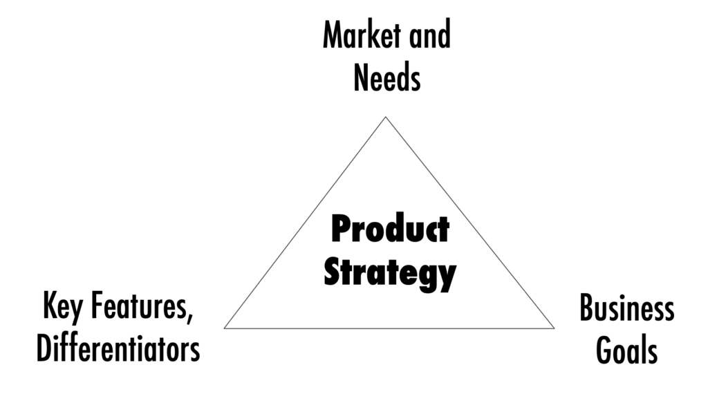 Elements of an Effective Product Strategy Product Strategy Defined