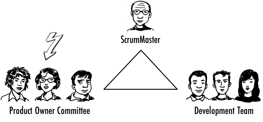 Product Owner Committee