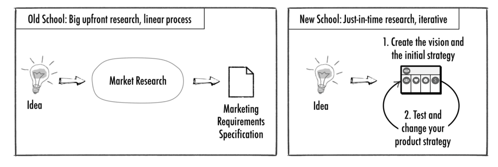Creating the Product Strategy