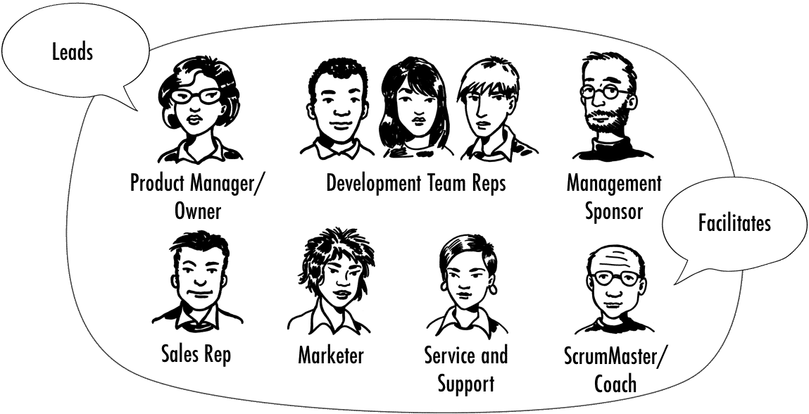 Collaborative Product Strategy Workshop