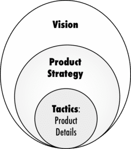 Vision, Strategy, and Tactics